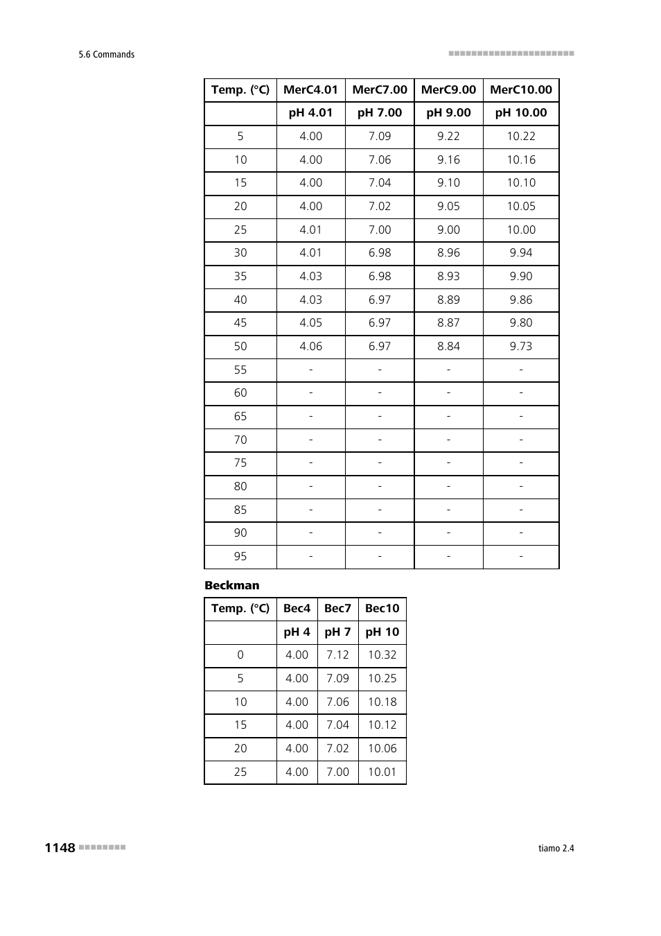 Metrohm tiamo 2.4 Manual User Manual | Page 1164 / 1717