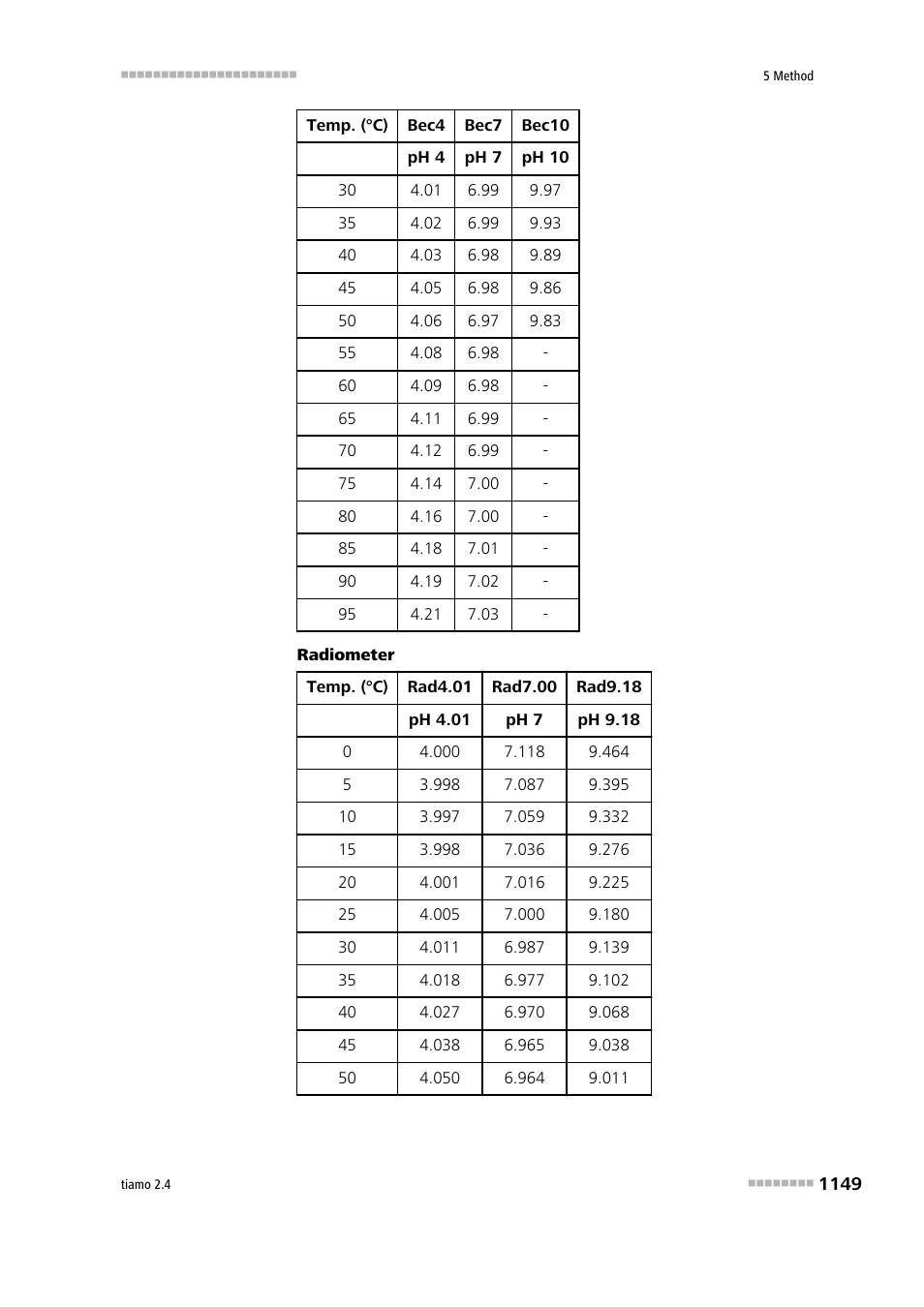 Metrohm tiamo 2.4 Manual User Manual | Page 1165 / 1717