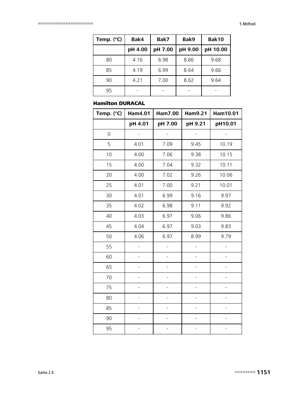 Metrohm tiamo 2.4 Manual User Manual | Page 1167 / 1717