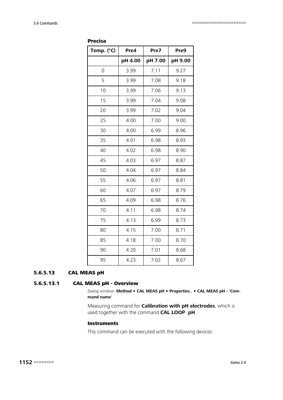 13 cal meas ph, 1 cal meas ph - overview, Cal meas ph | Metrohm tiamo 2.4 Manual User Manual | Page 1168 / 1717