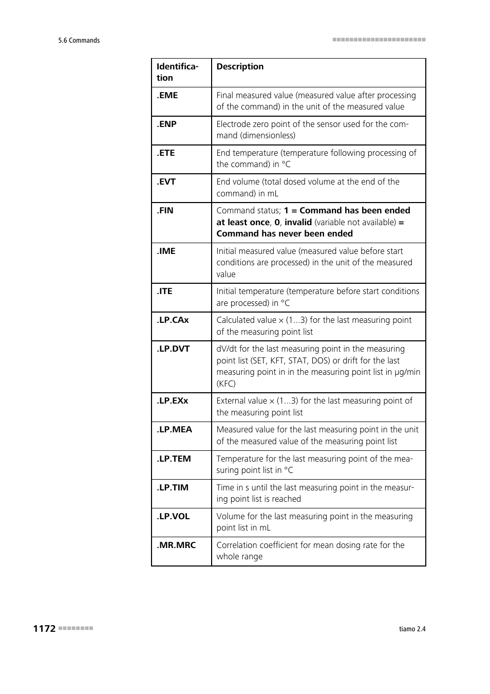 Metrohm tiamo 2.4 Manual User Manual | Page 1188 / 1717