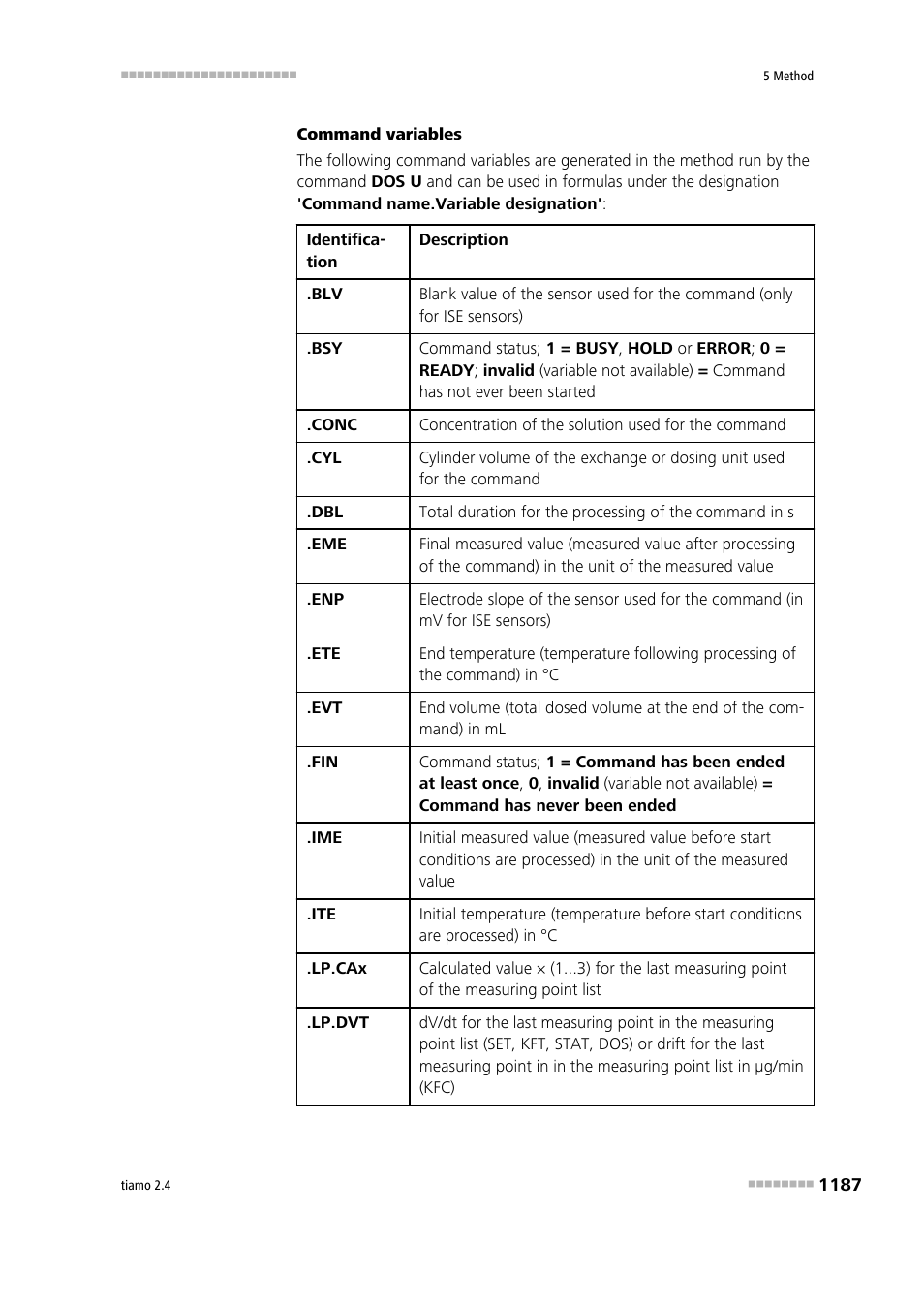 Metrohm tiamo 2.4 Manual User Manual | Page 1203 / 1717