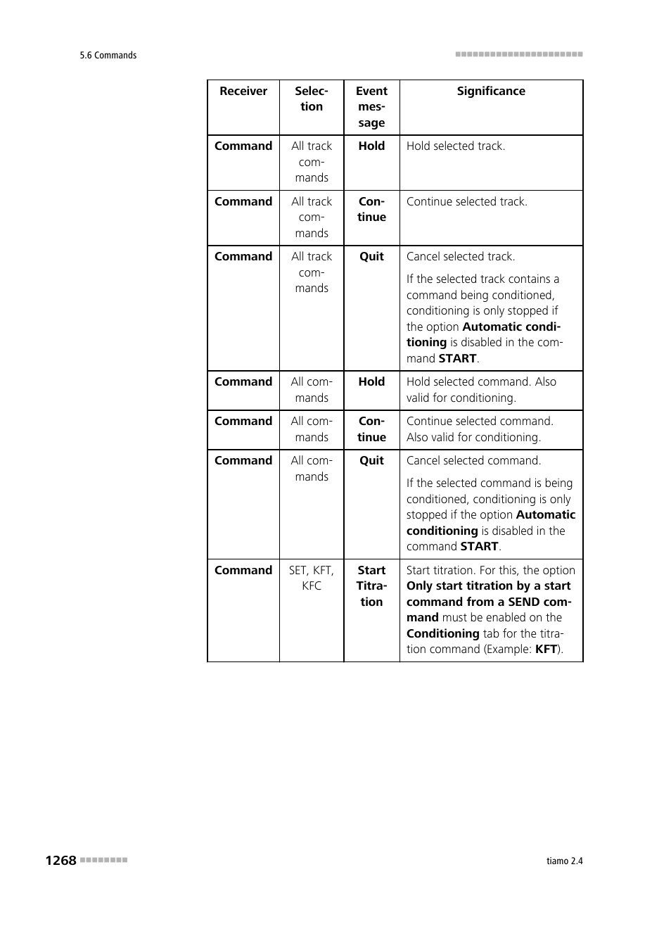 Metrohm tiamo 2.4 Manual User Manual | Page 1284 / 1717