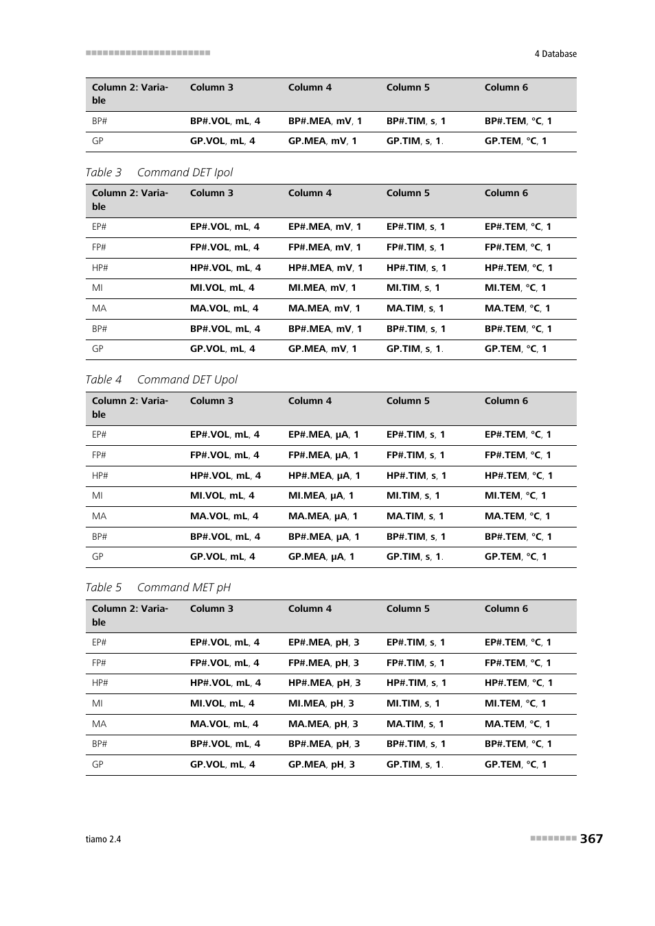 Metrohm tiamo 2.4 Manual User Manual | Page 383 / 1717