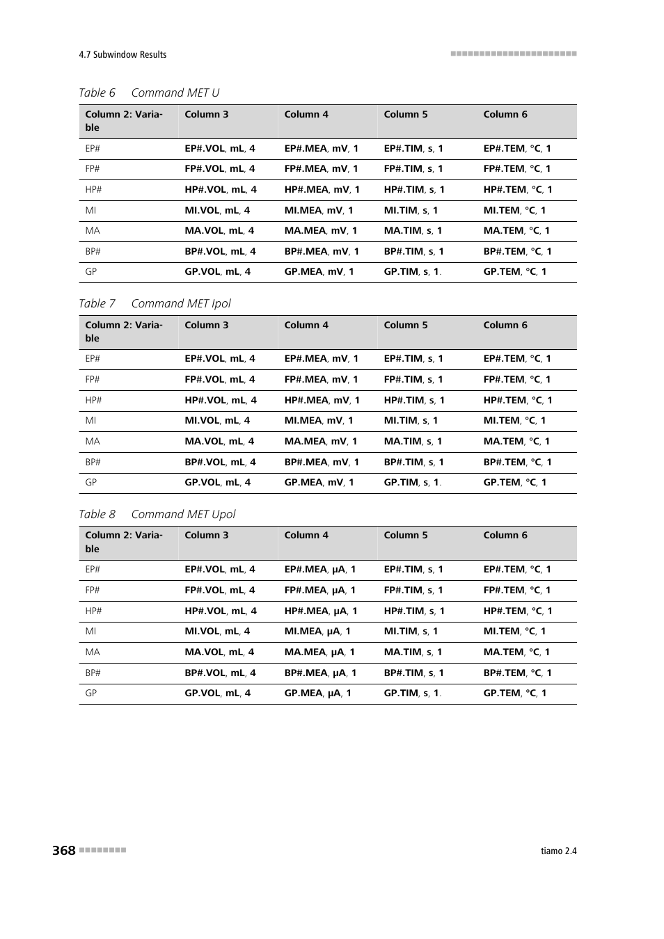 Metrohm tiamo 2.4 Manual User Manual | Page 384 / 1717
