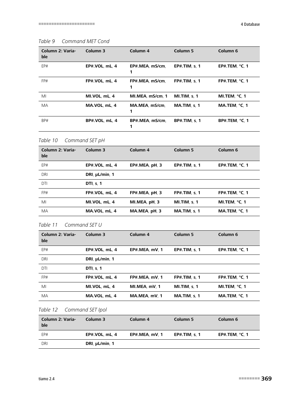 Metrohm tiamo 2.4 Manual User Manual | Page 385 / 1717