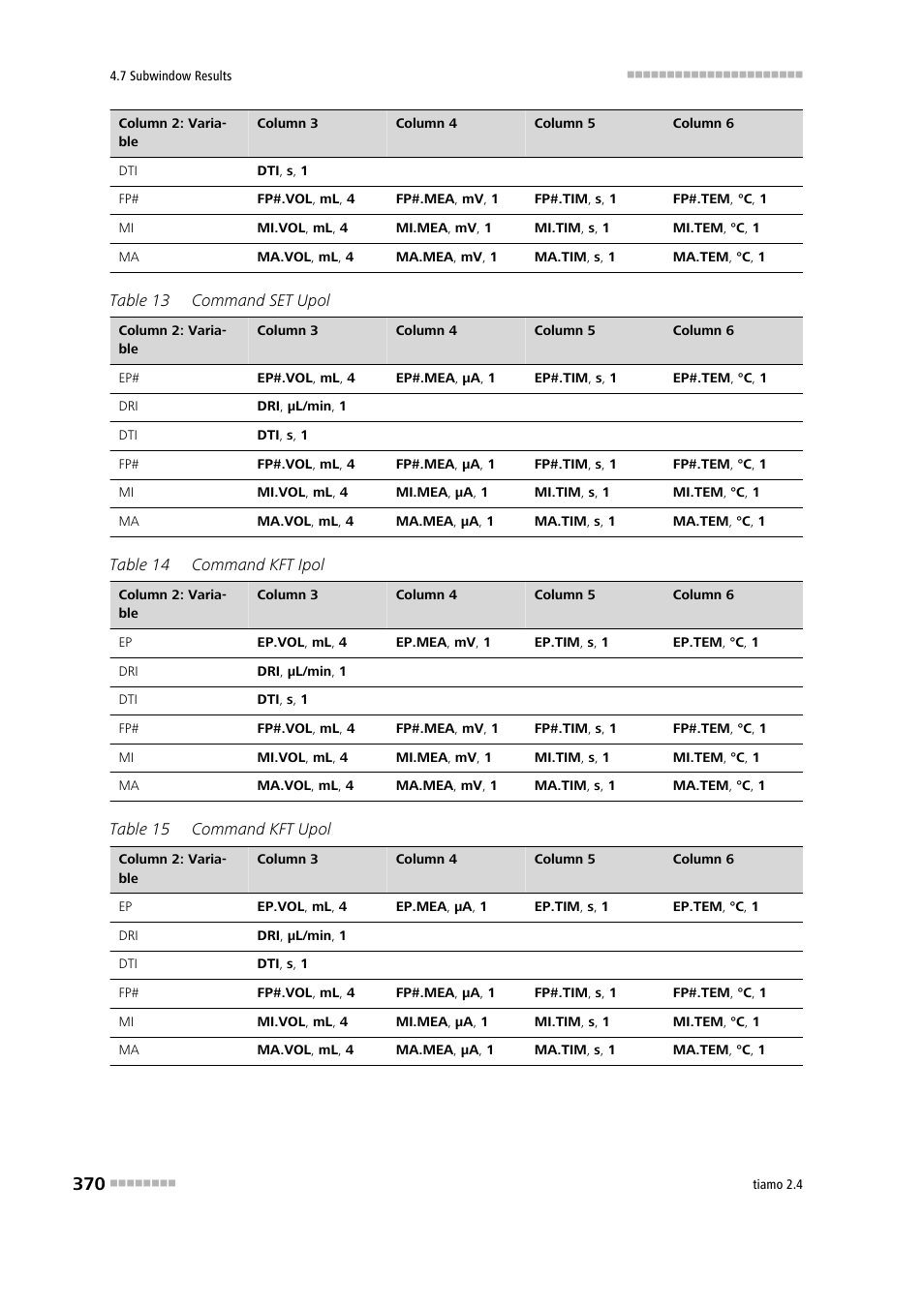 Metrohm tiamo 2.4 Manual User Manual | Page 386 / 1717