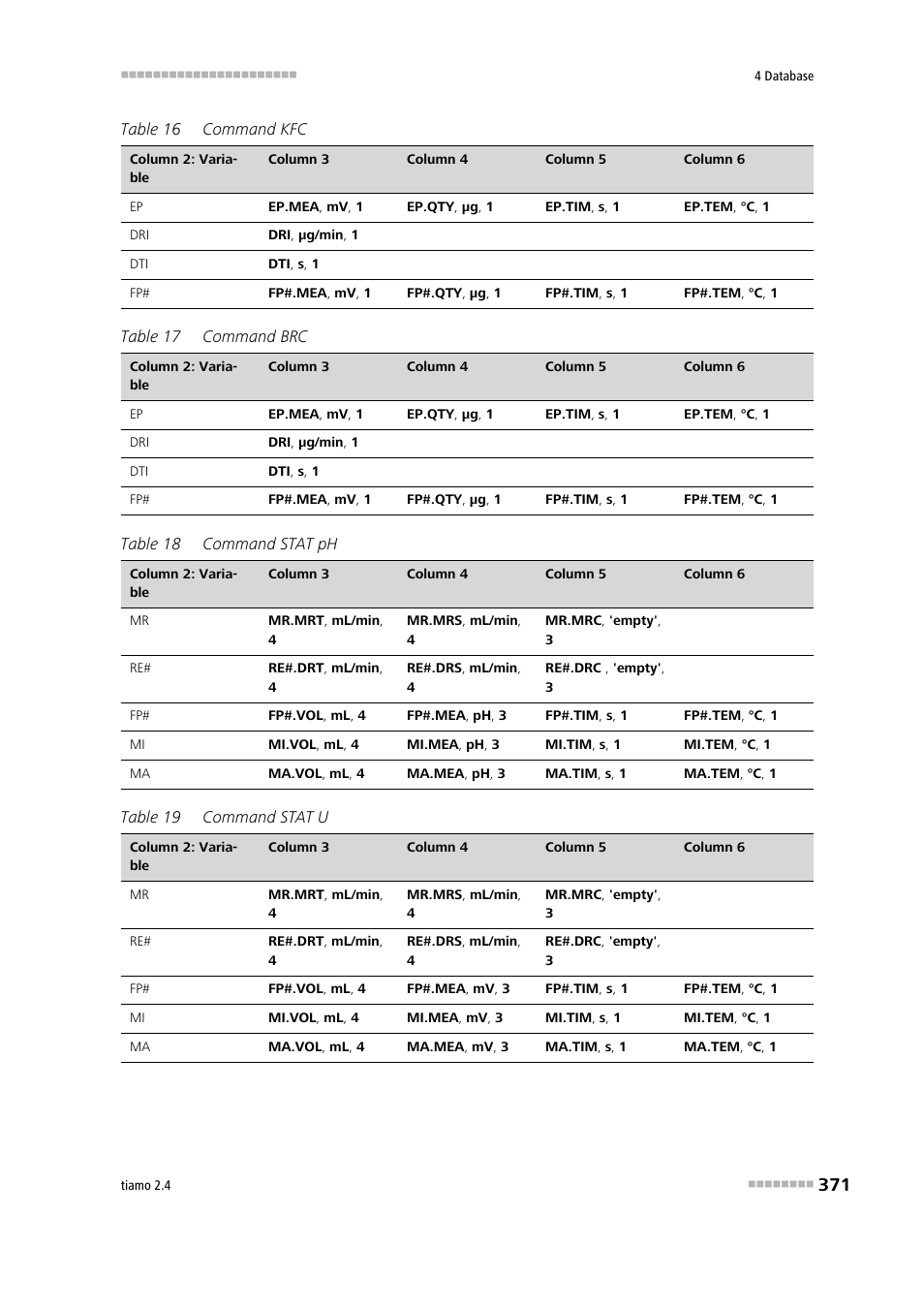 Metrohm tiamo 2.4 Manual User Manual | Page 387 / 1717