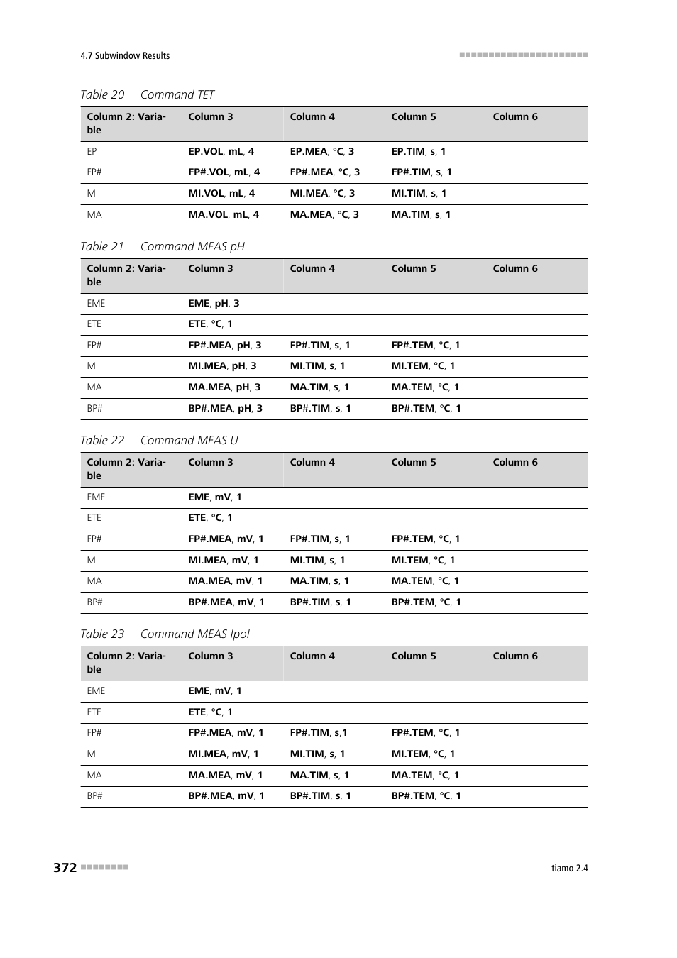 Metrohm tiamo 2.4 Manual User Manual | Page 388 / 1717