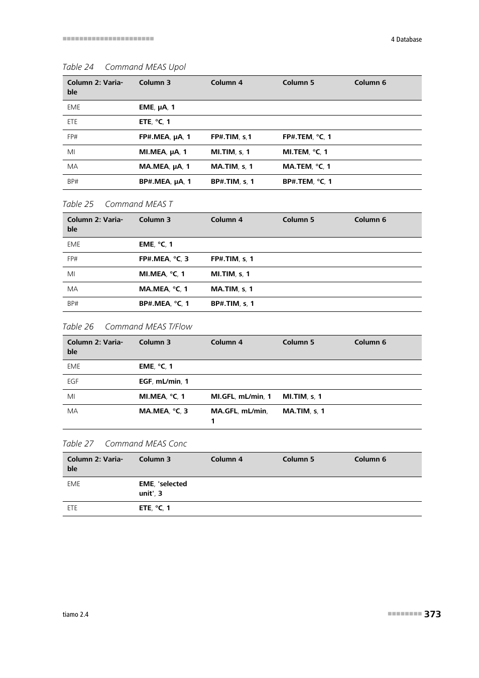 Metrohm tiamo 2.4 Manual User Manual | Page 389 / 1717