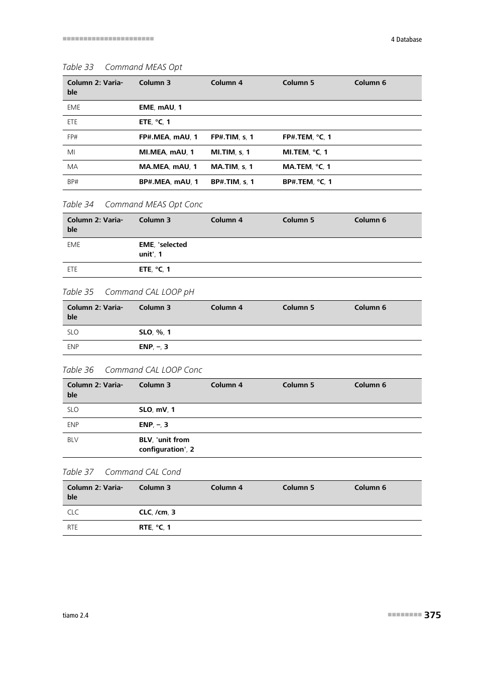 Metrohm tiamo 2.4 Manual User Manual | Page 391 / 1717