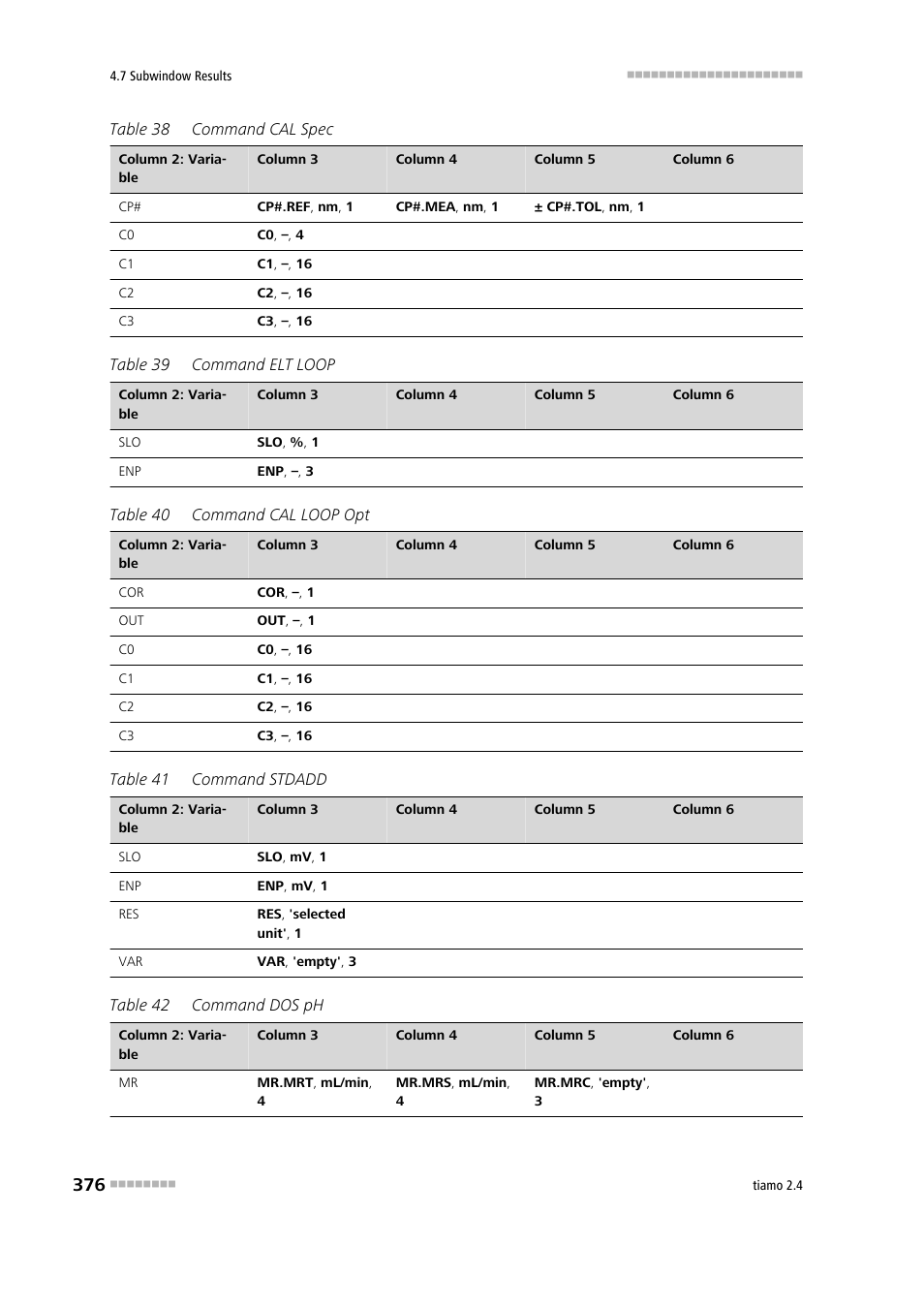 Metrohm tiamo 2.4 Manual User Manual | Page 392 / 1717