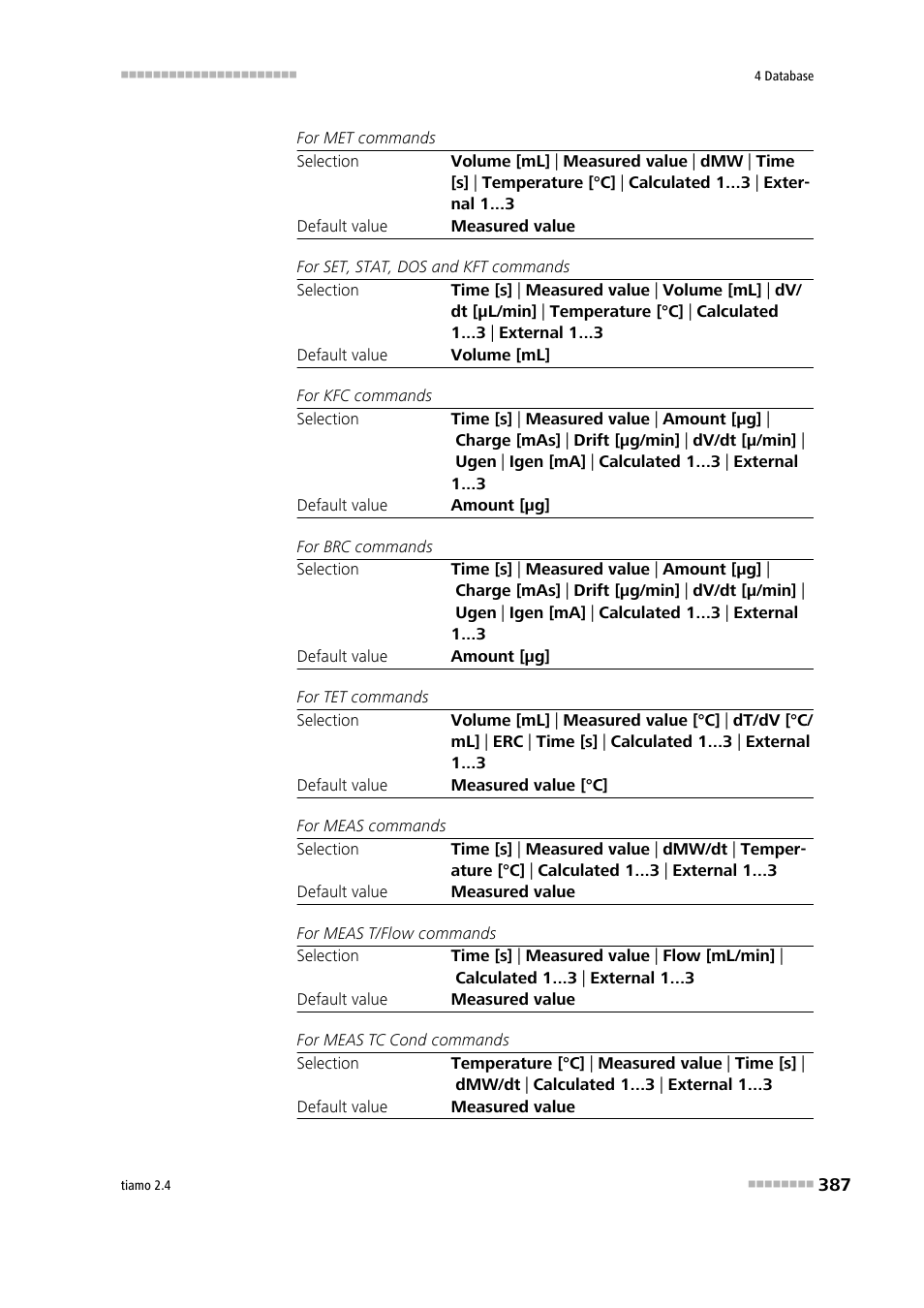 Metrohm tiamo 2.4 Manual User Manual | Page 403 / 1717