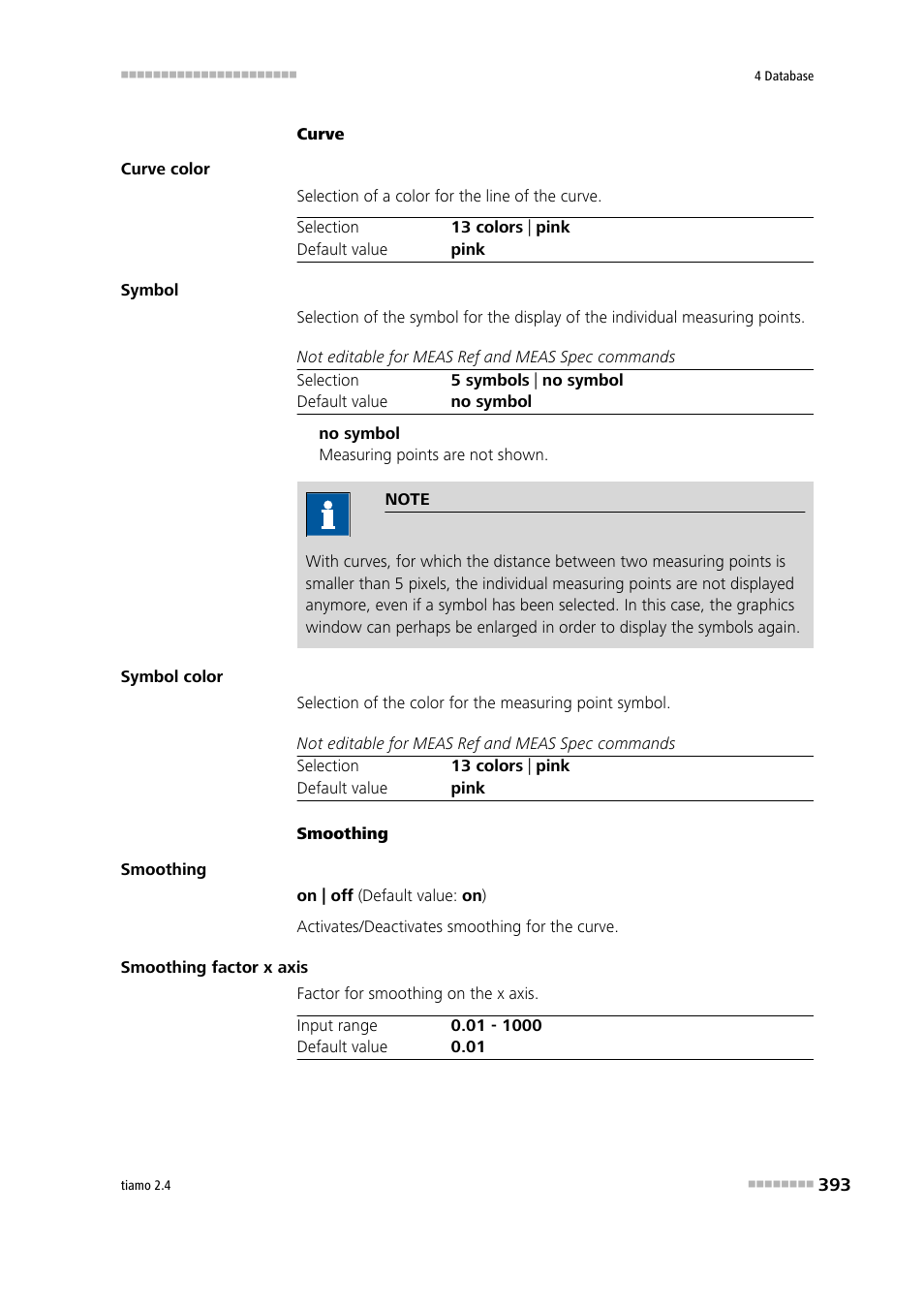 Metrohm tiamo 2.4 Manual User Manual | Page 409 / 1717