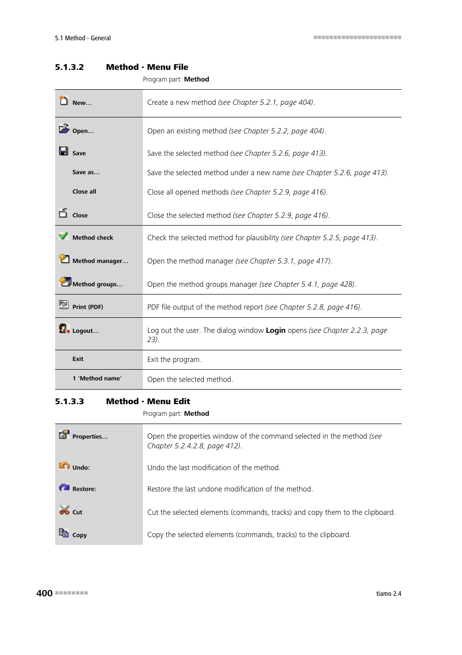 2 method - menu file, 3 method - menu edit, File | Edit | Metrohm tiamo 2.4 Manual User Manual | Page 416 / 1717