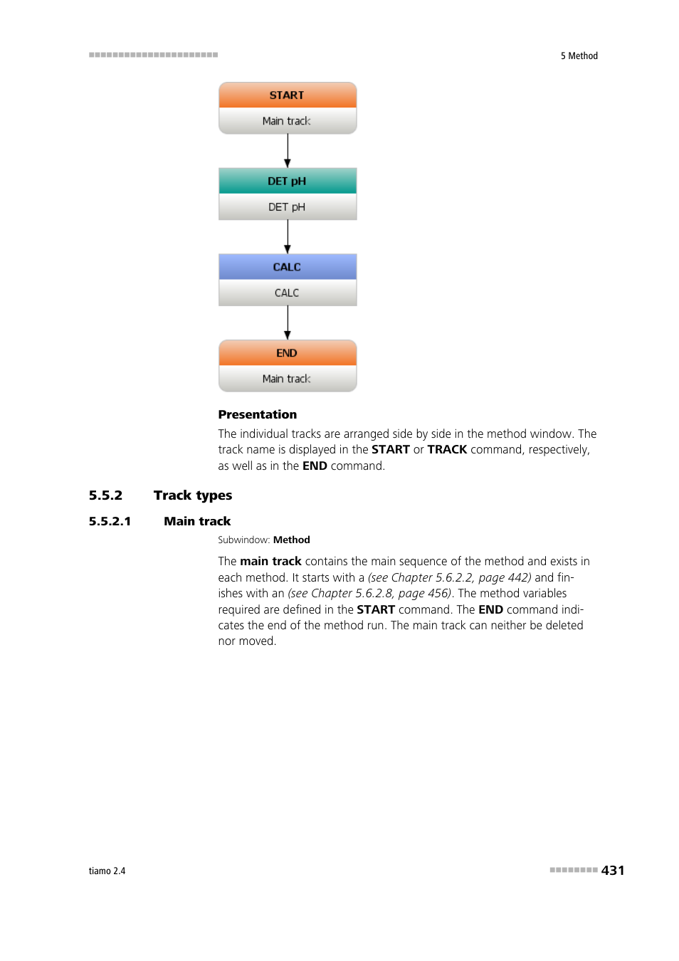 2 track types, 1 main track, Track types | Metrohm tiamo 2.4 Manual User Manual | Page 447 / 1717