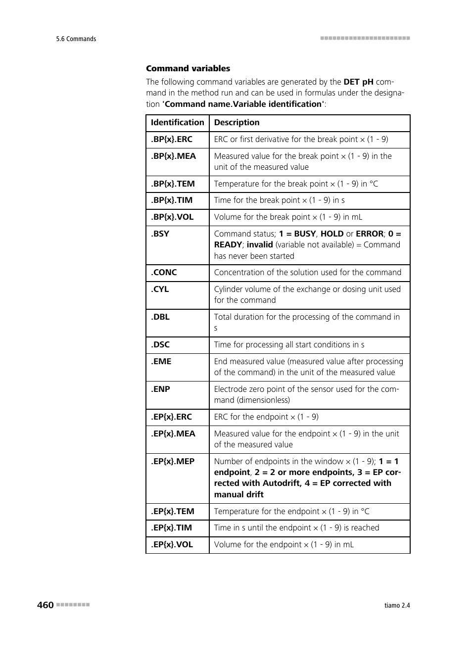 Metrohm tiamo 2.4 Manual User Manual | Page 476 / 1717