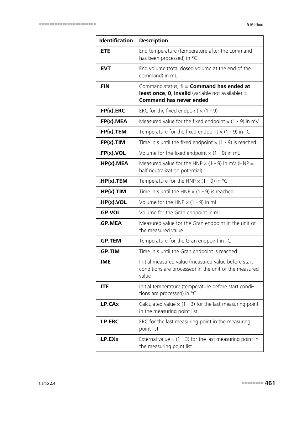 Metrohm tiamo 2.4 Manual User Manual | Page 477 / 1717