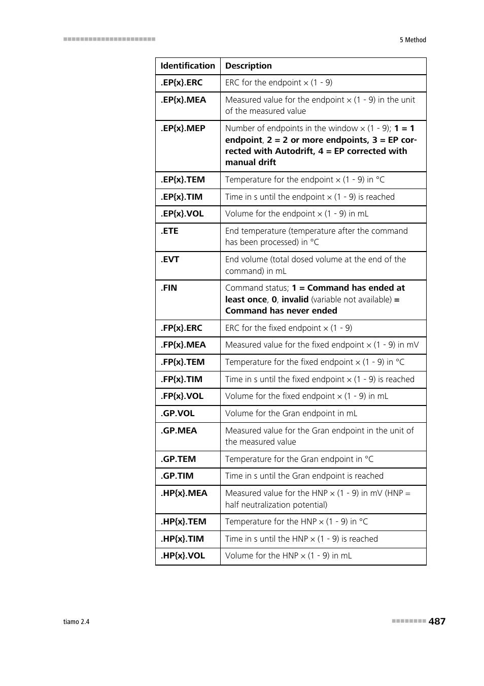 Metrohm tiamo 2.4 Manual User Manual | Page 503 / 1717