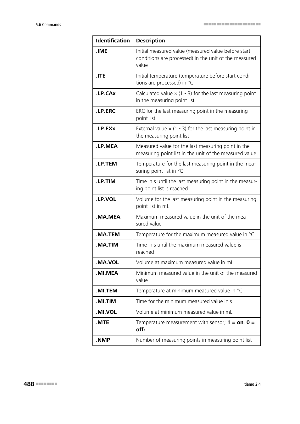 Metrohm tiamo 2.4 Manual User Manual | Page 504 / 1717