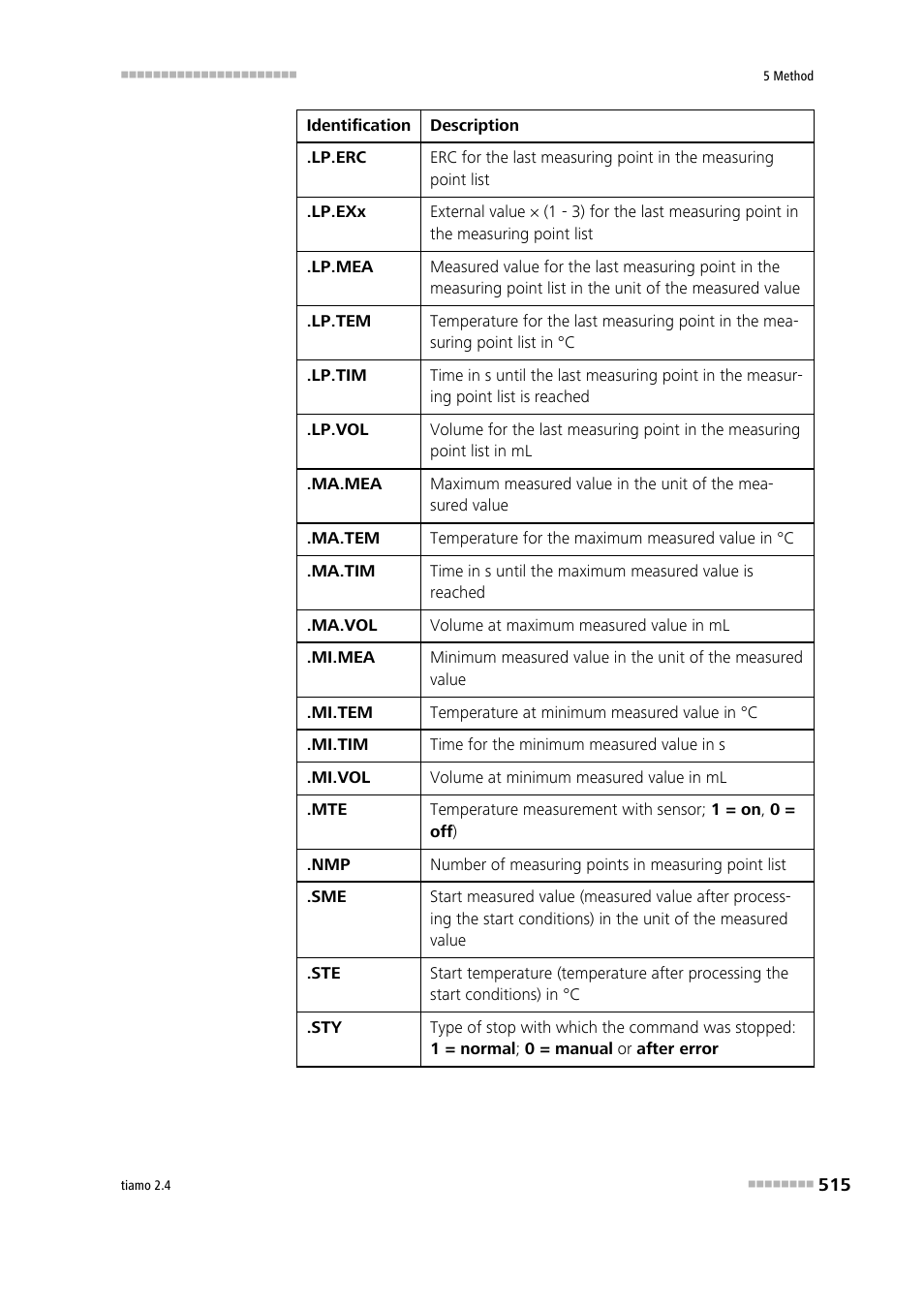 Metrohm tiamo 2.4 Manual User Manual | Page 531 / 1717