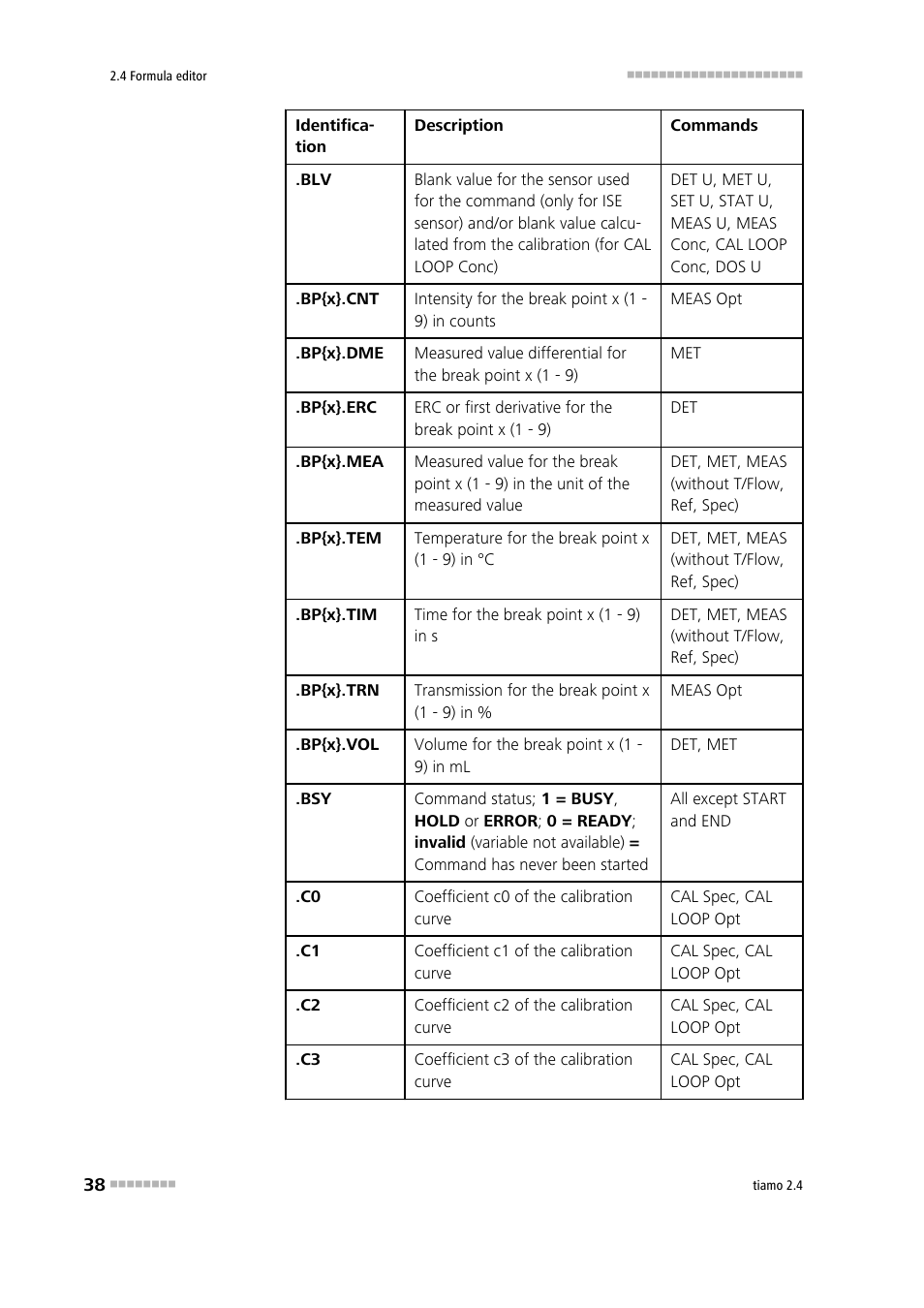 Metrohm tiamo 2.4 Manual User Manual | Page 54 / 1717