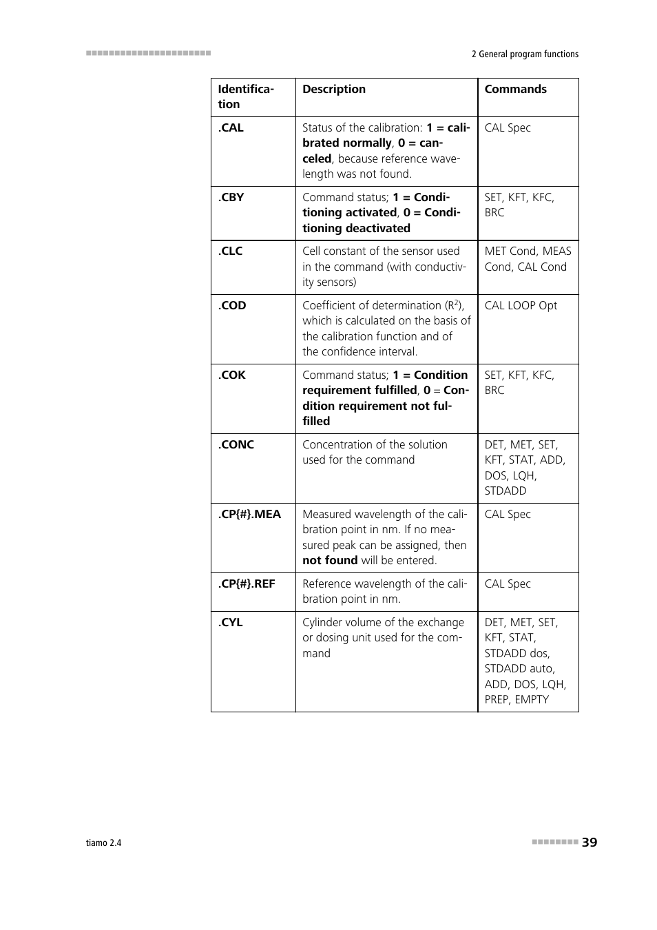 Metrohm tiamo 2.4 Manual User Manual | Page 55 / 1717