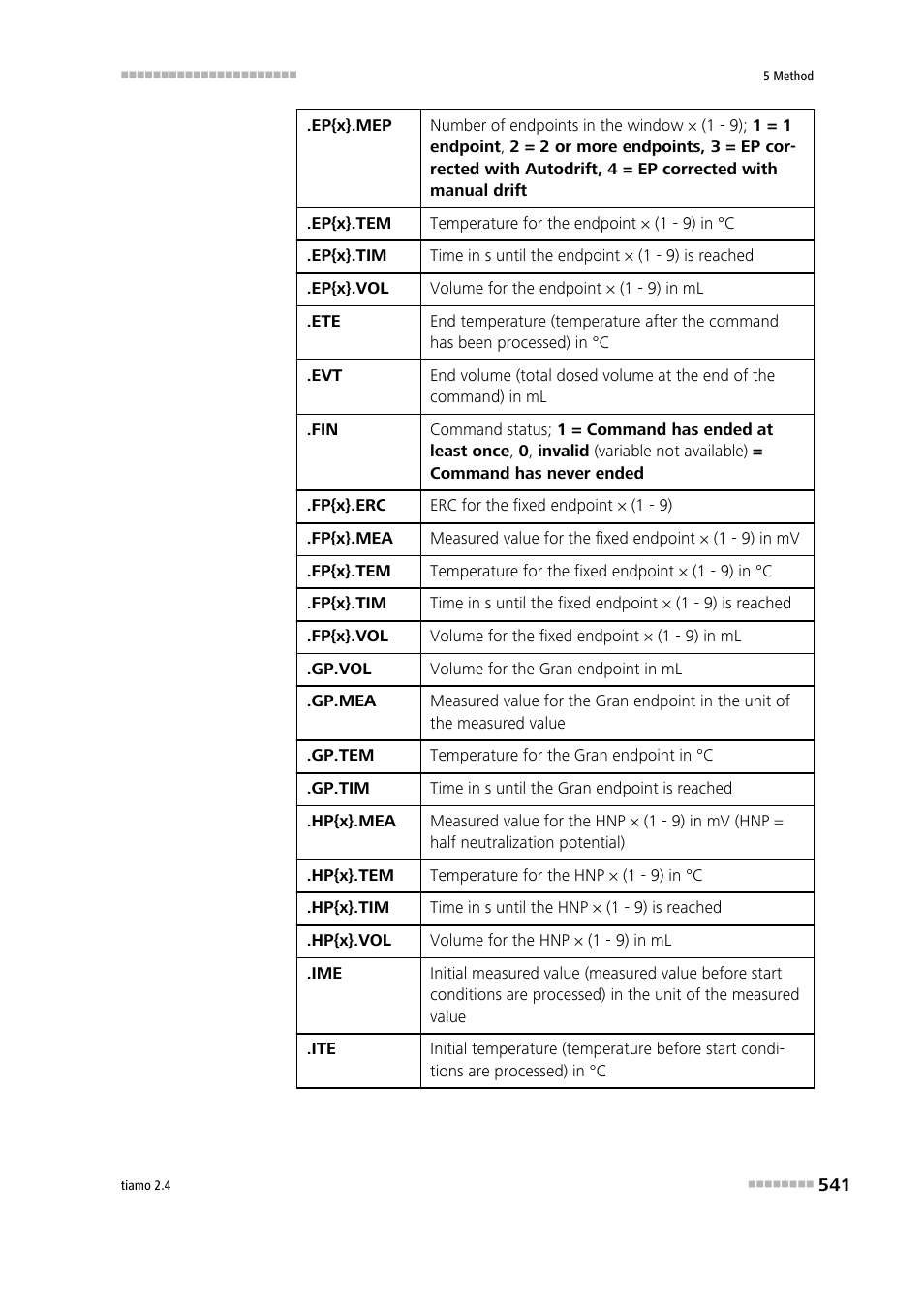 Metrohm tiamo 2.4 Manual User Manual | Page 557 / 1717