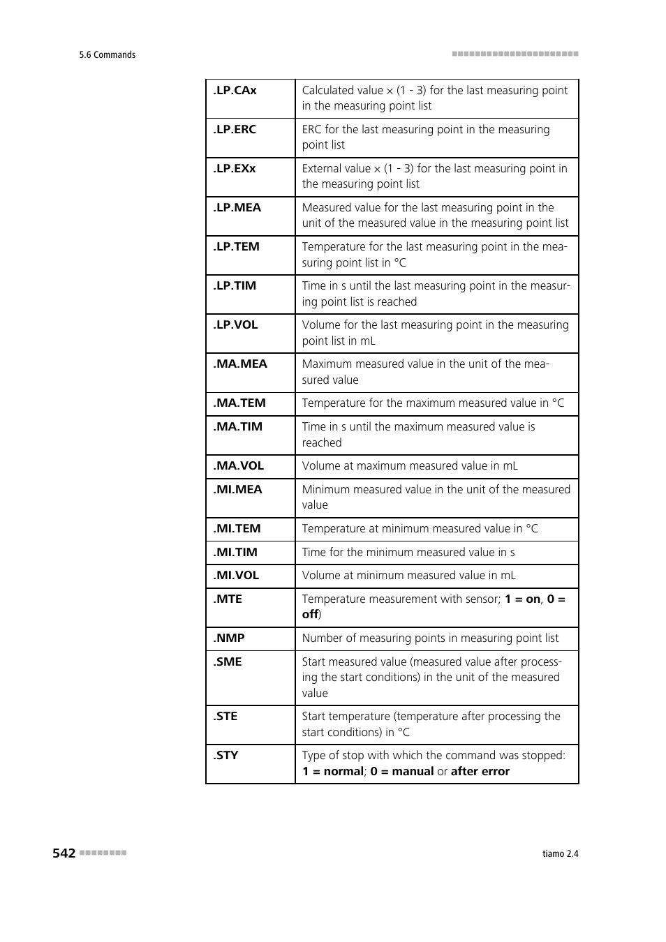 Metrohm tiamo 2.4 Manual User Manual | Page 558 / 1717