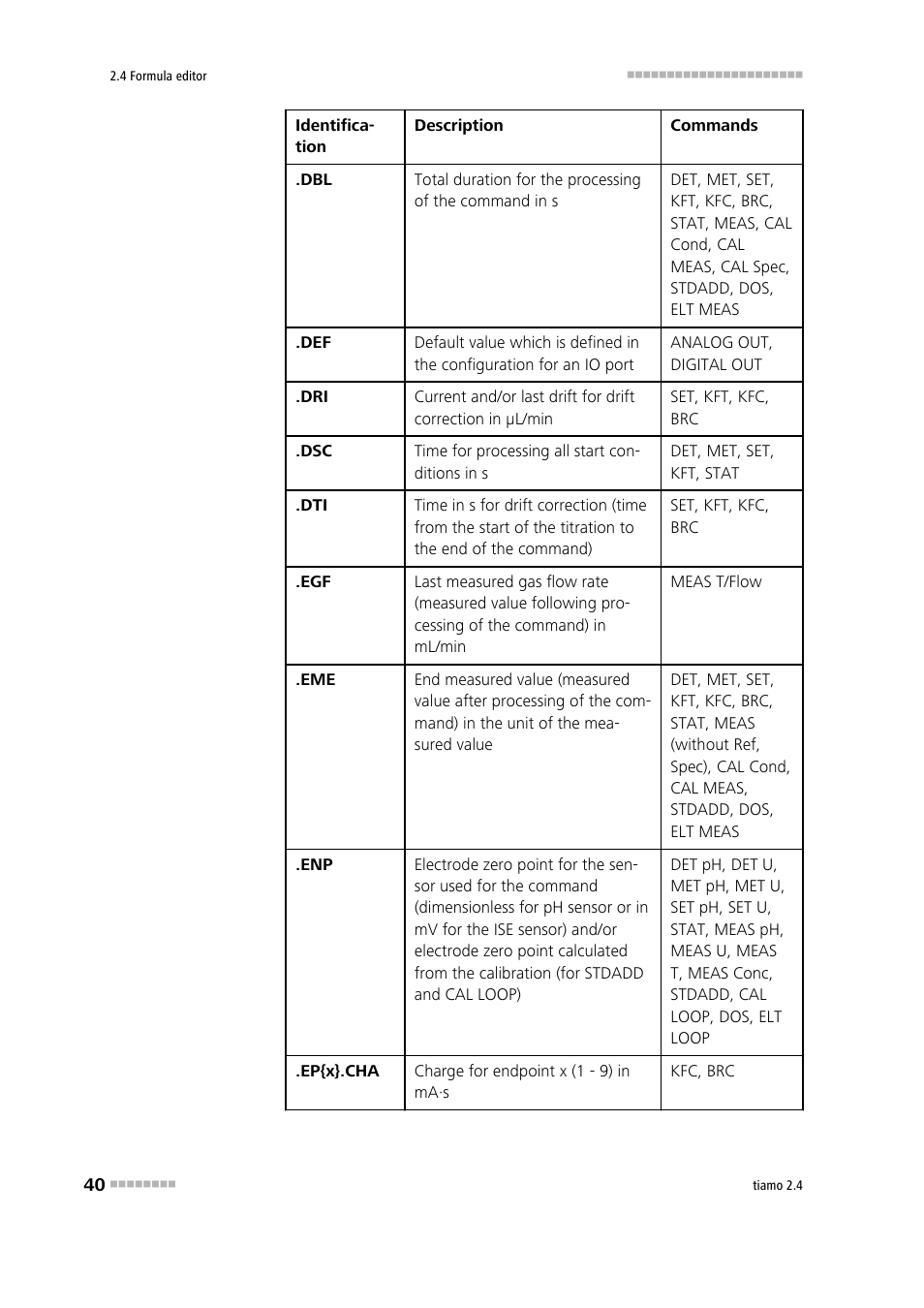 Metrohm tiamo 2.4 Manual User Manual | Page 56 / 1717