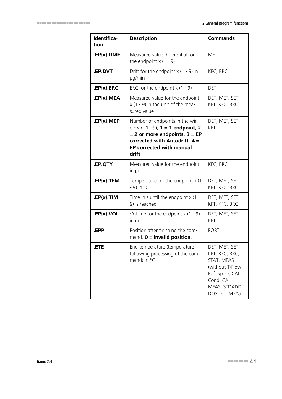 Metrohm tiamo 2.4 Manual User Manual | Page 57 / 1717