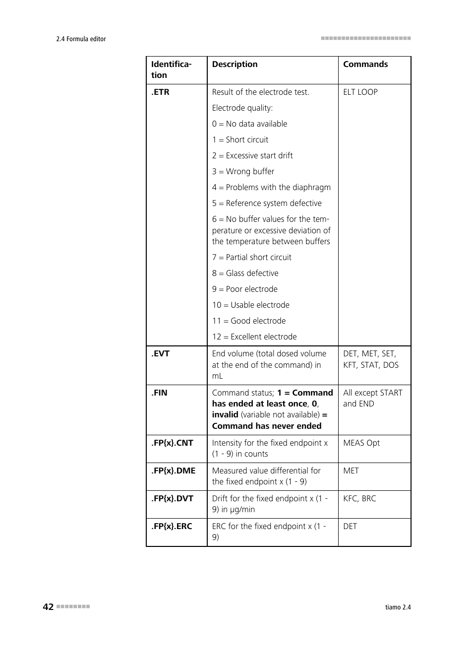 Metrohm tiamo 2.4 Manual User Manual | Page 58 / 1717