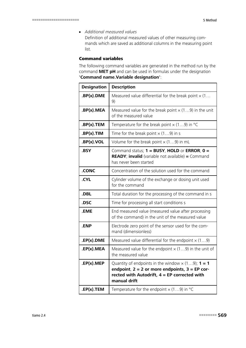 Metrohm tiamo 2.4 Manual User Manual | Page 585 / 1717