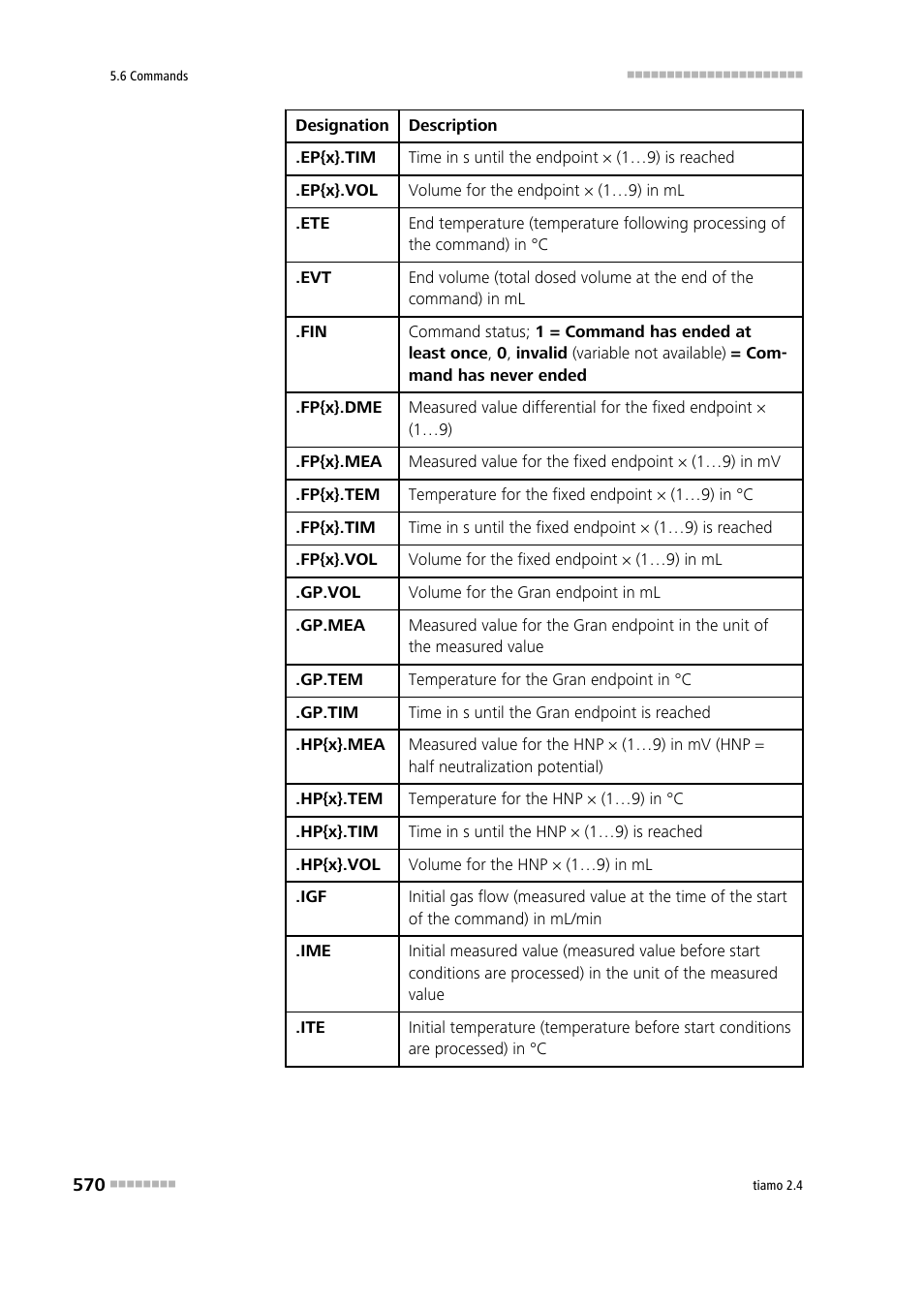 Metrohm tiamo 2.4 Manual User Manual | Page 586 / 1717