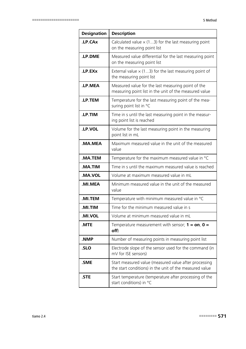 Metrohm tiamo 2.4 Manual User Manual | Page 587 / 1717