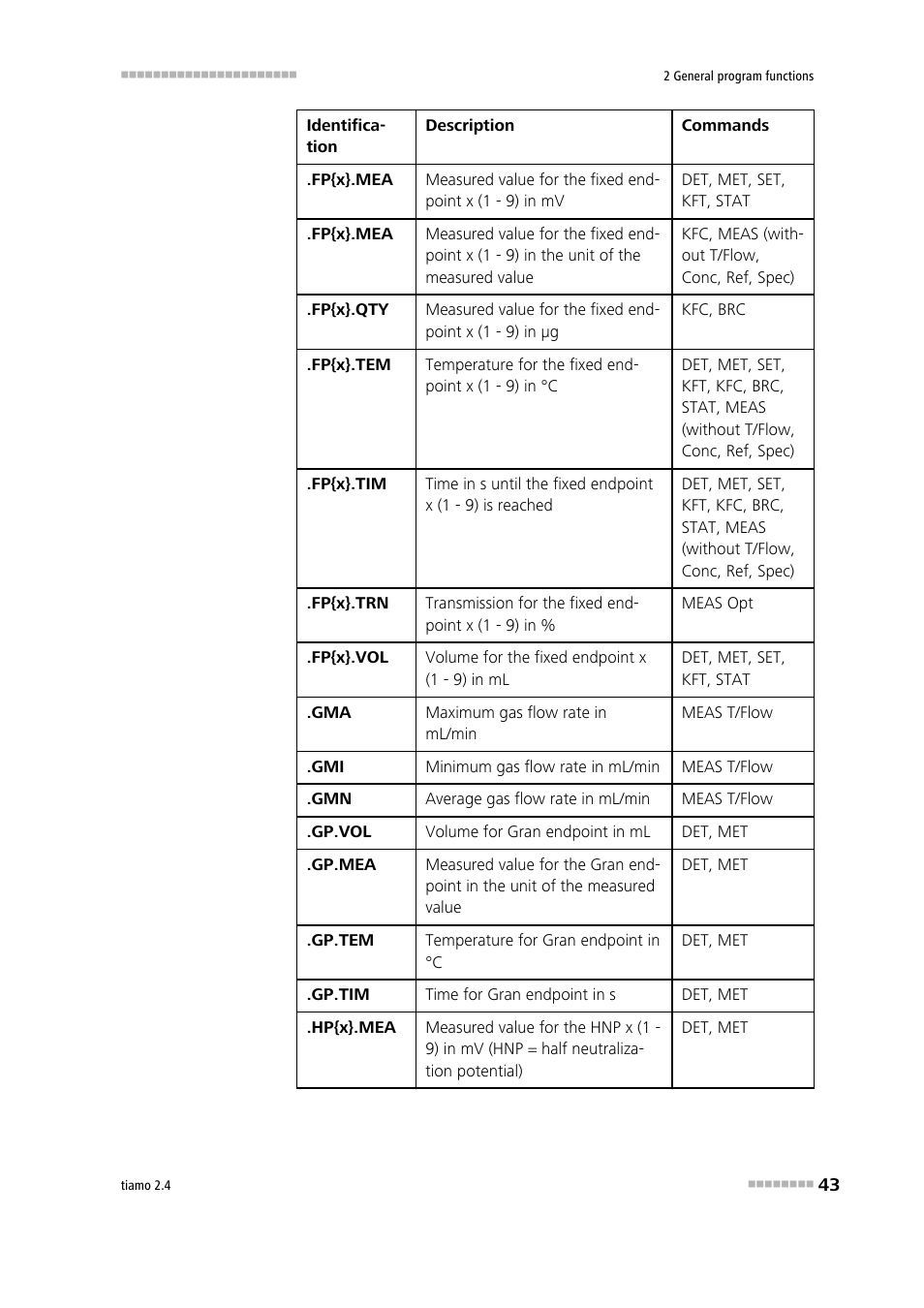 Metrohm tiamo 2.4 Manual User Manual | Page 59 / 1717