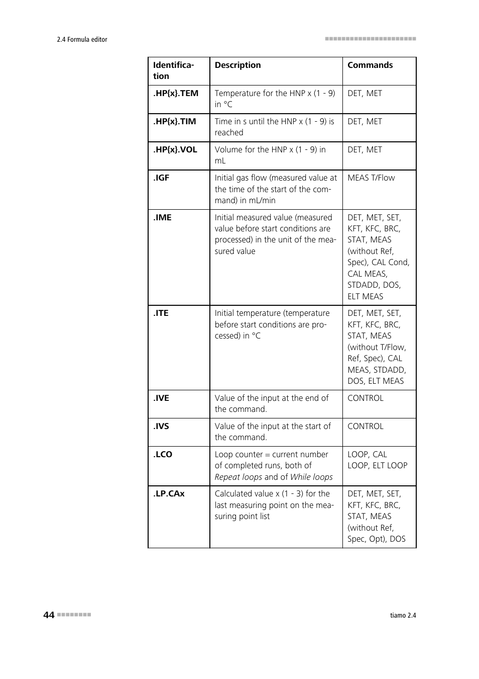 Metrohm tiamo 2.4 Manual User Manual | Page 60 / 1717