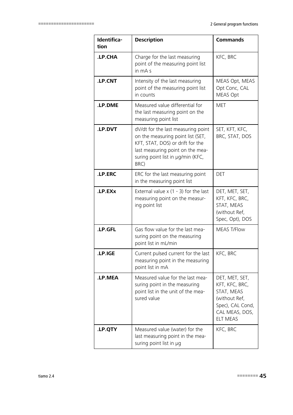 Metrohm tiamo 2.4 Manual User Manual | Page 61 / 1717