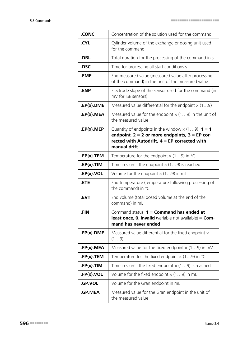 Metrohm tiamo 2.4 Manual User Manual | Page 612 / 1717