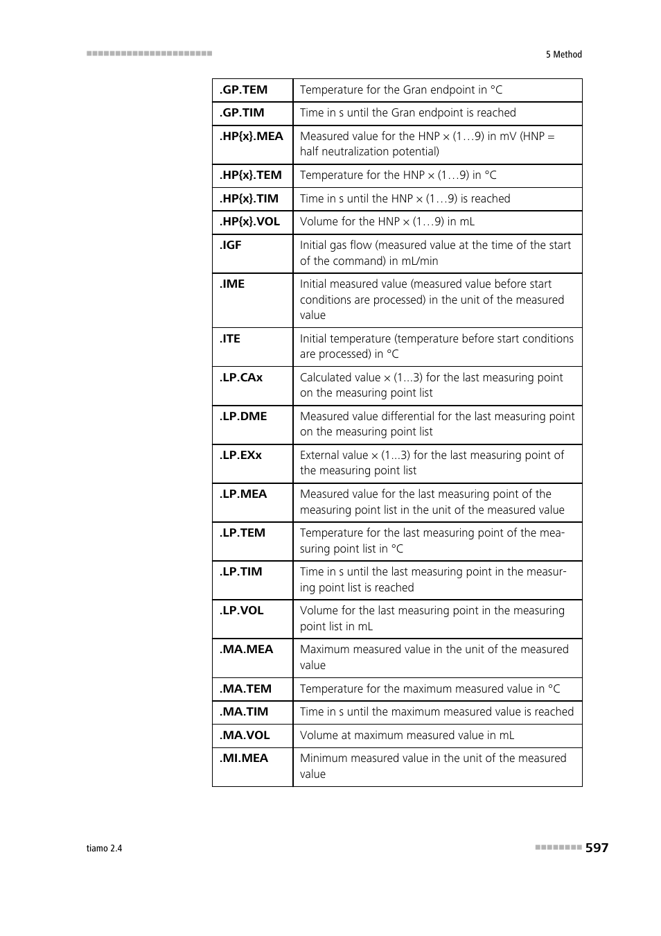 Metrohm tiamo 2.4 Manual User Manual | Page 613 / 1717