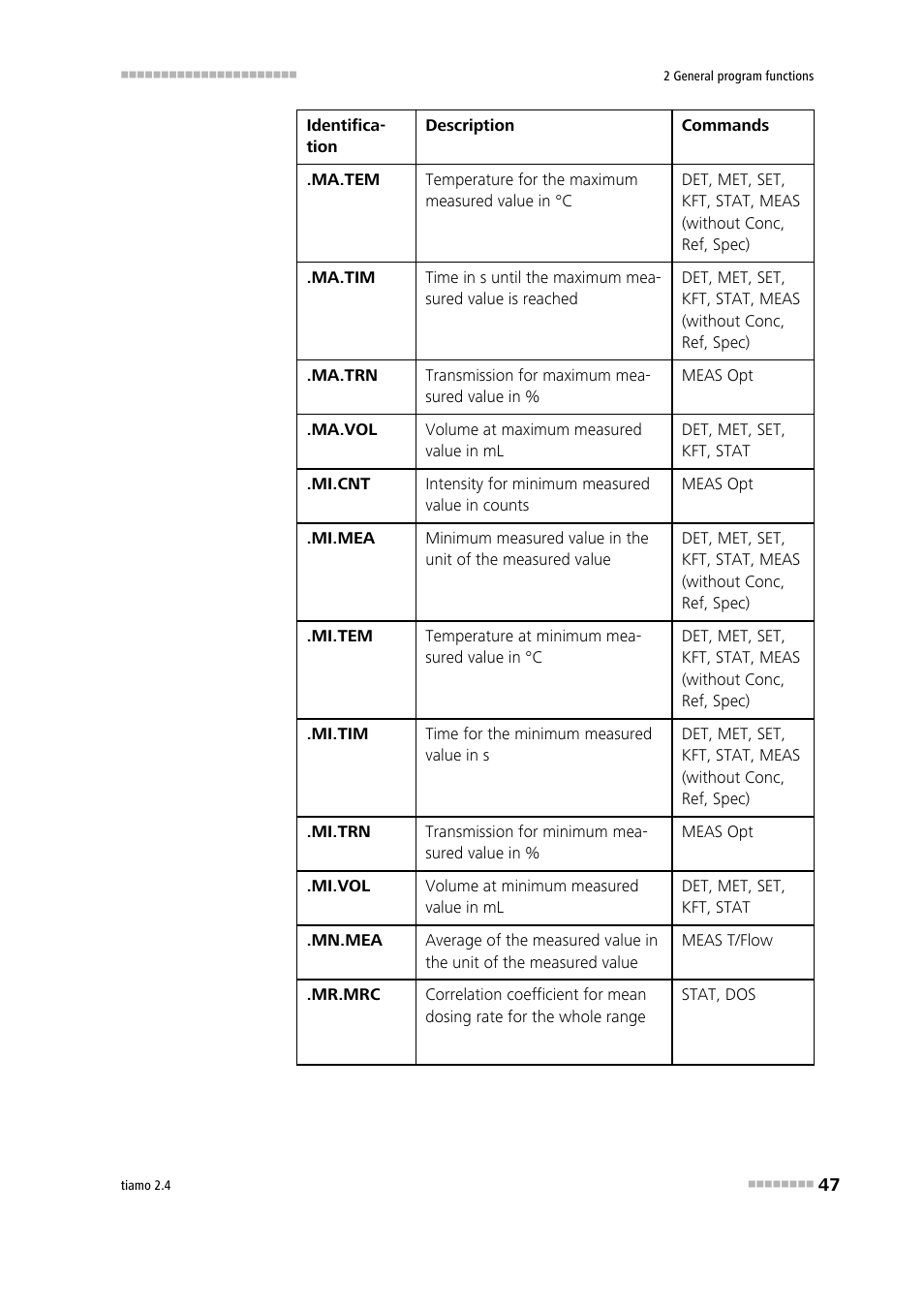 Metrohm tiamo 2.4 Manual User Manual | Page 63 / 1717