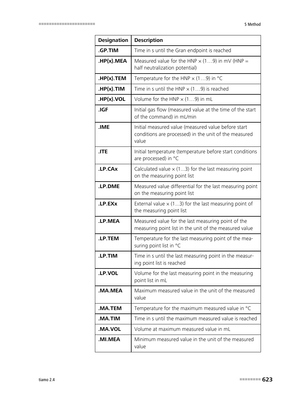 Metrohm tiamo 2.4 Manual User Manual | Page 639 / 1717