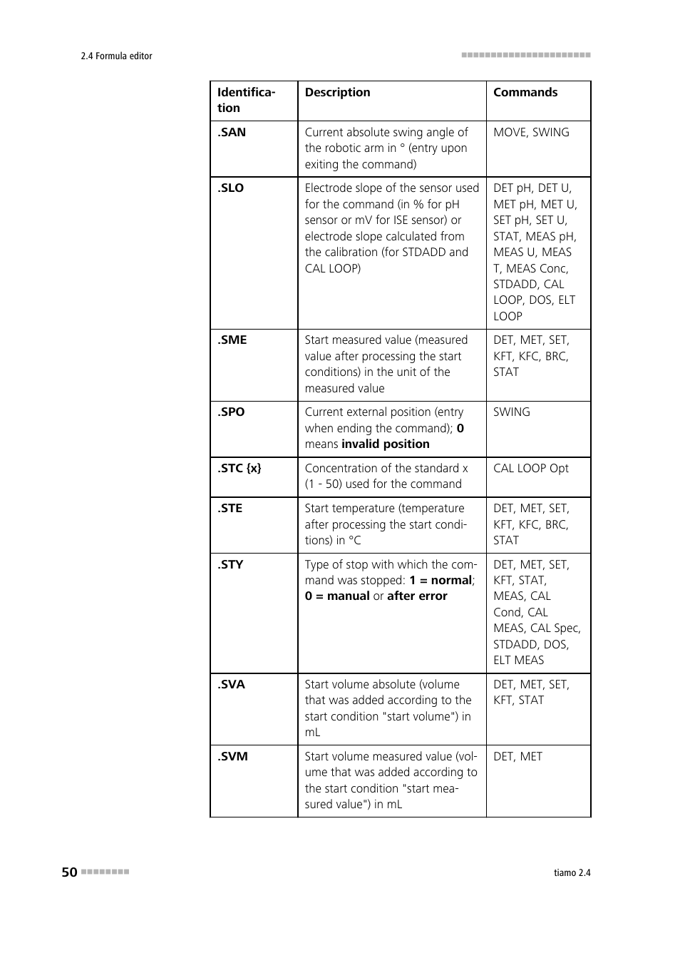 Metrohm tiamo 2.4 Manual User Manual | Page 66 / 1717