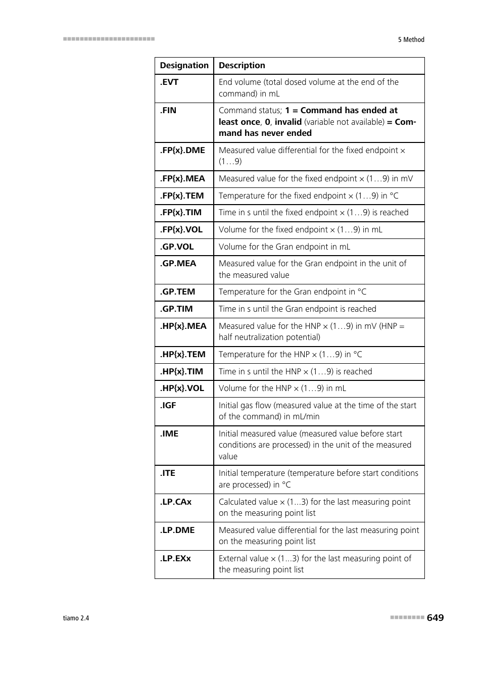 Metrohm tiamo 2.4 Manual User Manual | Page 665 / 1717