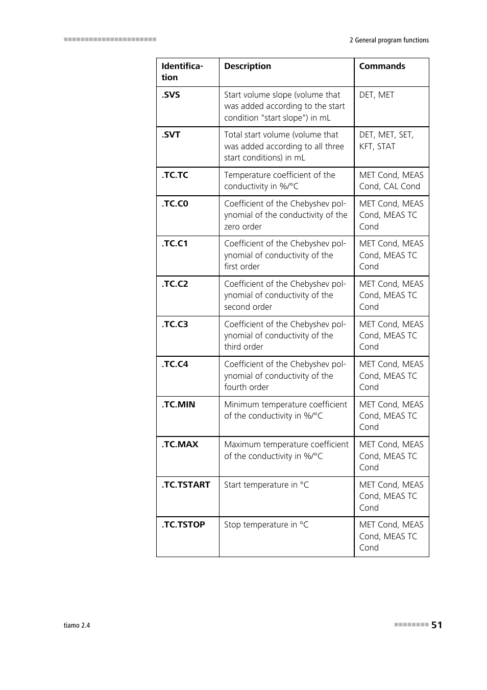 Metrohm tiamo 2.4 Manual User Manual | Page 67 / 1717