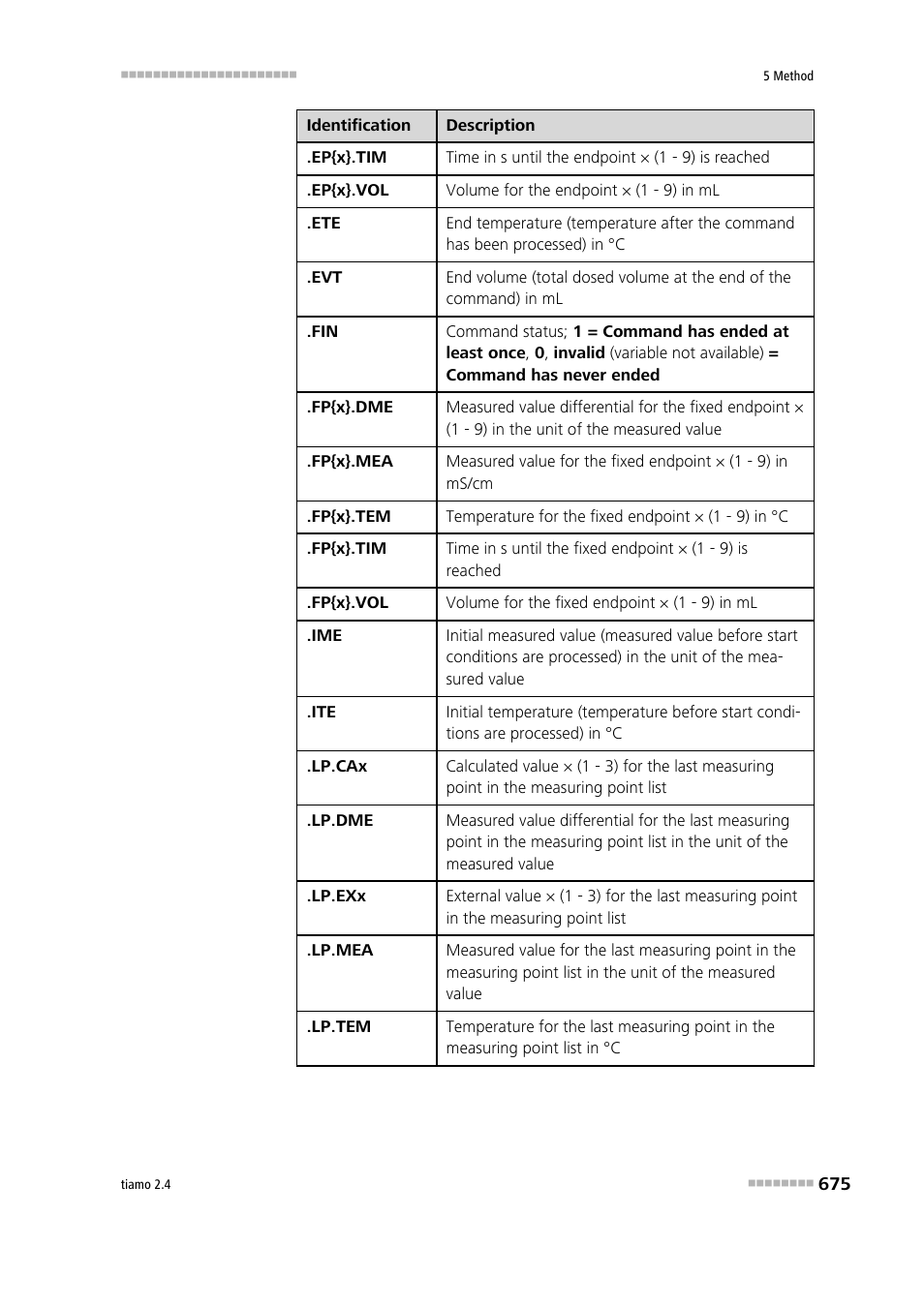 Metrohm tiamo 2.4 Manual User Manual | Page 691 / 1717