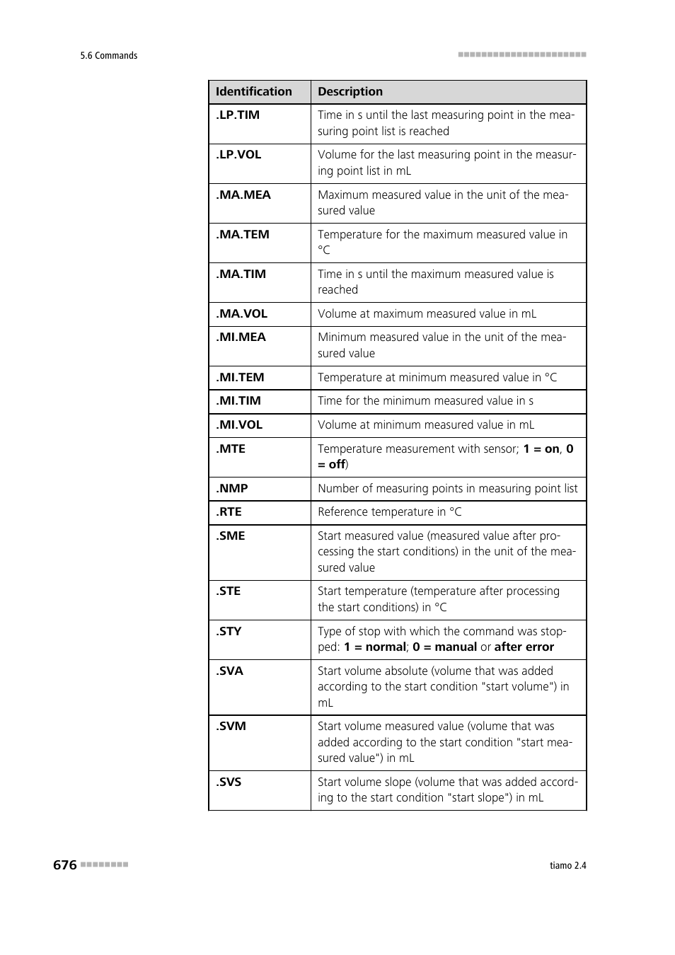 Metrohm tiamo 2.4 Manual User Manual | Page 692 / 1717