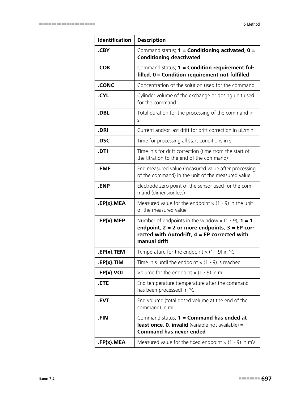 Metrohm tiamo 2.4 Manual User Manual | Page 713 / 1717