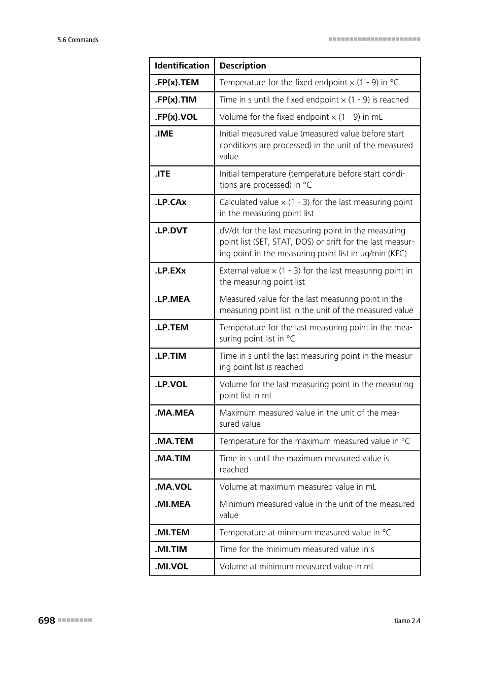 Metrohm tiamo 2.4 Manual User Manual | Page 714 / 1717