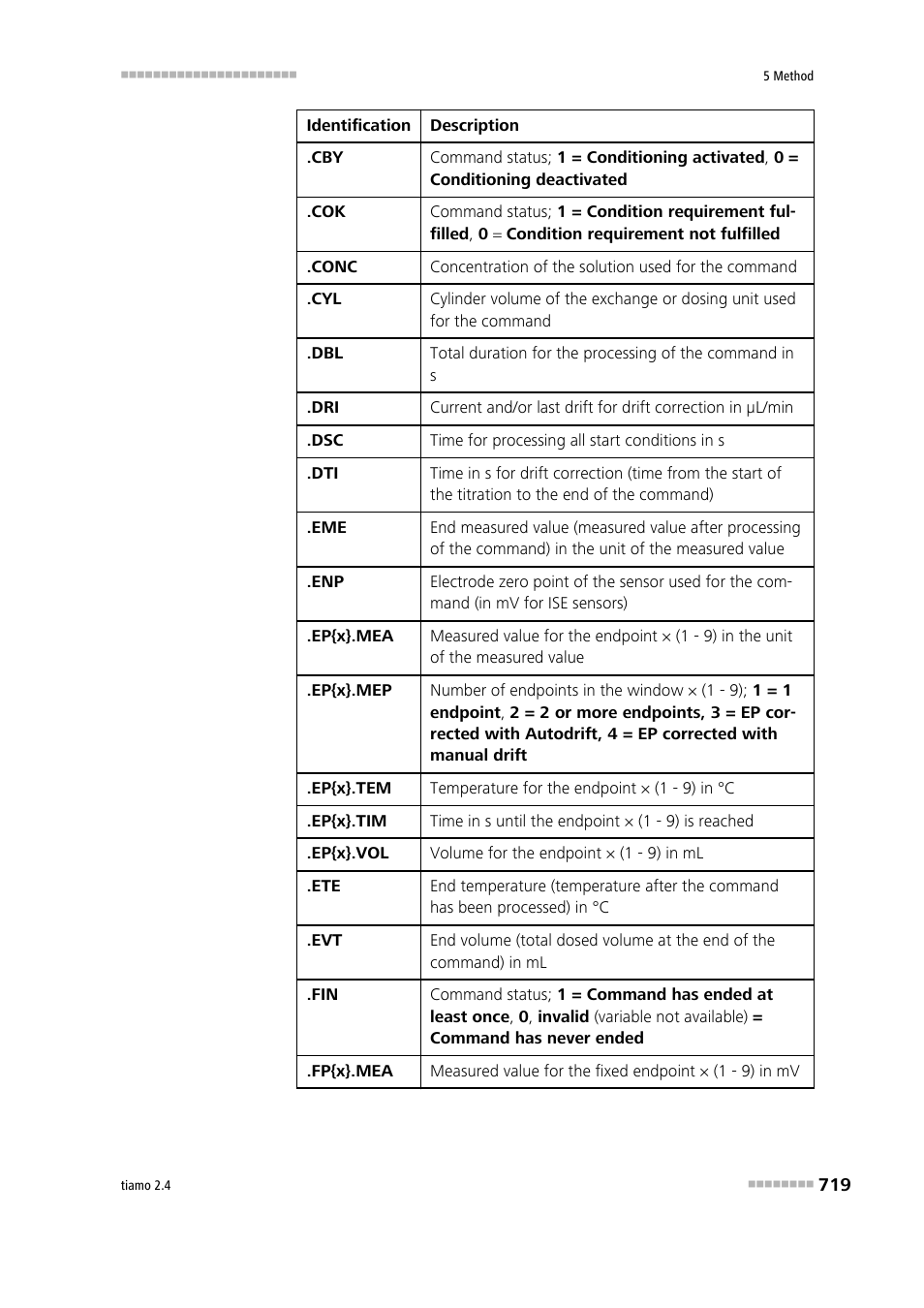 Metrohm tiamo 2.4 Manual User Manual | Page 735 / 1717